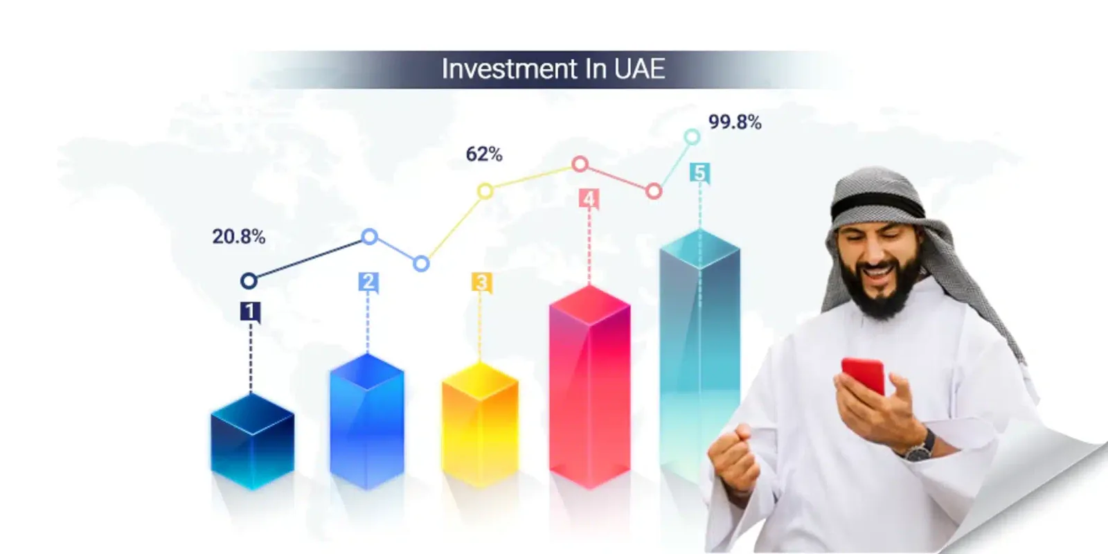 Top 10 Investment Sectors in the UAE